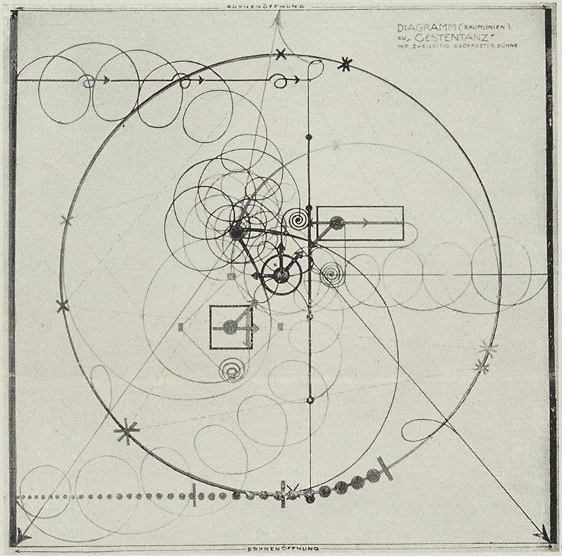 Oskar Schlemmer. Bauhaus 1-3 1927, 4