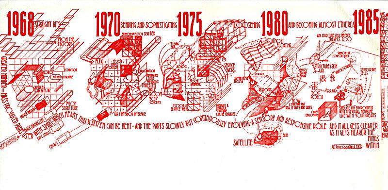 Peter Cook. Domus 469 December 1968, 48