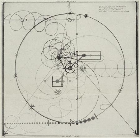 Oskar Schlemmer. Bauhaus 1-3 1927, 4